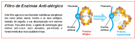 Filtro de Enzimas Anti-alérgico